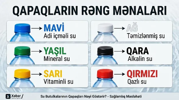 Adi, mineral, yoxsa vitaminli? –