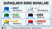 Adi, mineral, yoxsa vitaminli? –