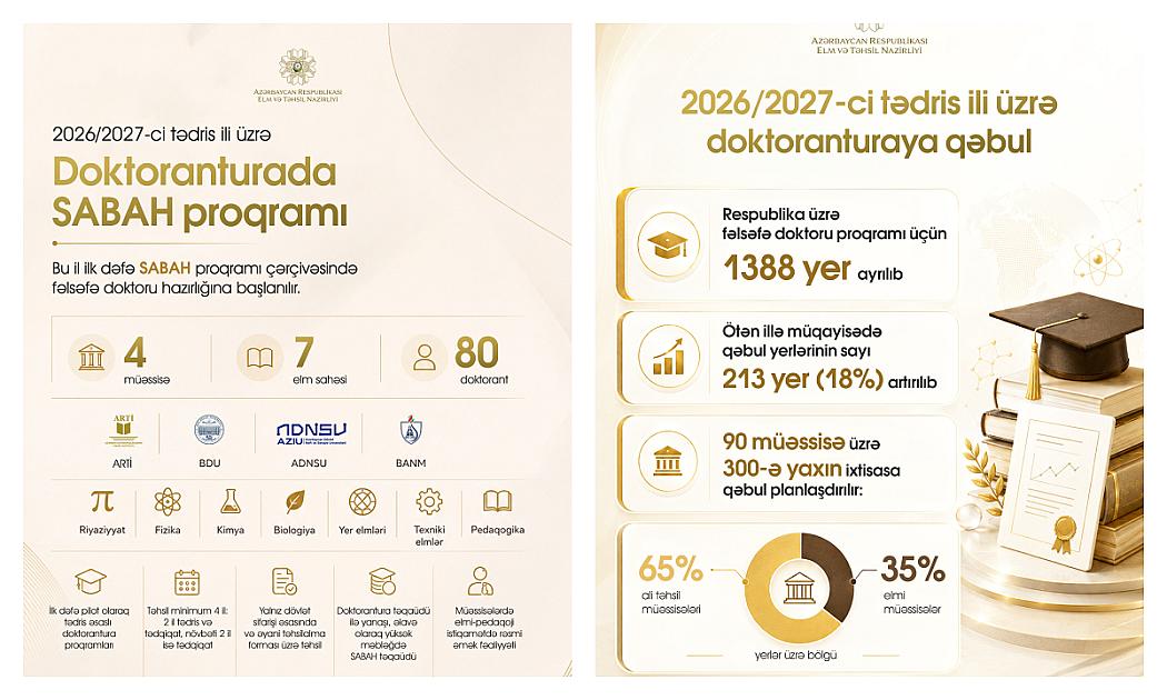 Doktoranturada SABAH proqramı -