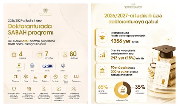 Doktoranturada SABAH proqramı -