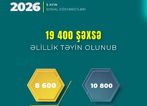 Yanvar-may aylarında 19,4 min şəxsə əlillik təyin olunub