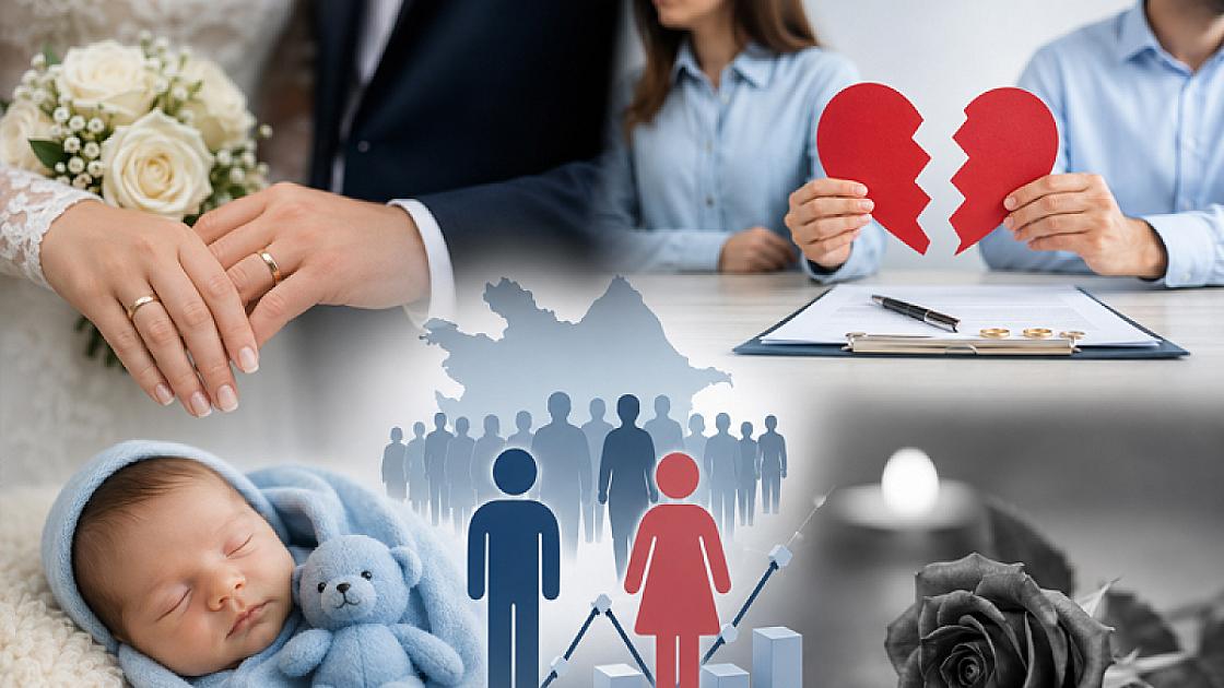 Doğum və nikah sayı azalır, ölüm halları artır -